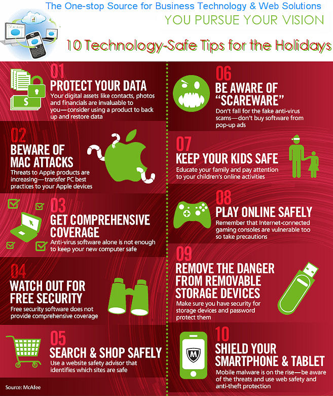 10 Technology-Safe Tips for the Holidays