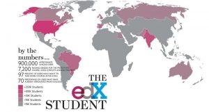 edX